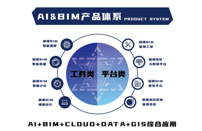 數字浪潮，智繪未來 晨曦BIM以人工智能軟件驅動工程造價行業革新